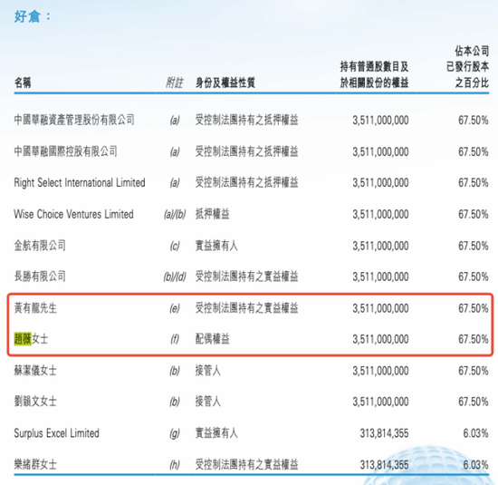 赵薇、黄有龙3年前离婚，顺龙股份信披违规该当何罪？