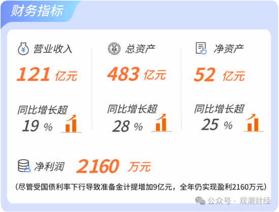 2024东吴人寿三大指标提升两成！净利润增100%，成功扭亏为盈，新策略引关注