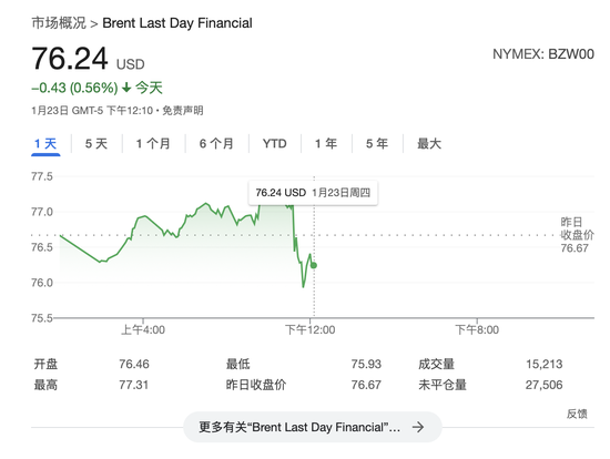 特朗普：将要求OPEC降低石油价格。将要求沙特MBS投资1万亿美元