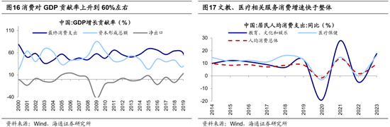 海通策略：借鉴历史，如何才能促消费？