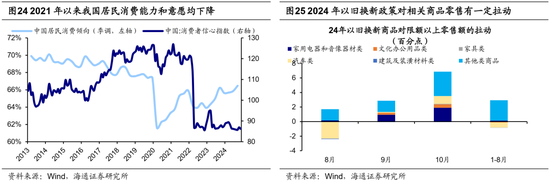 海通策略：借鉴历史，如何才能促消费？