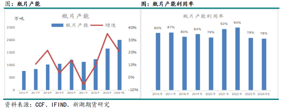 从上下游产能角度看2025年的化工品