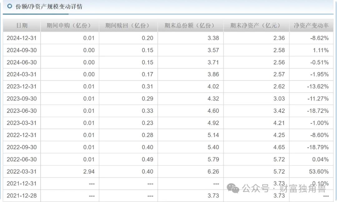 长城基金杨建华换手率高达453%，高位持有五粮液被质疑