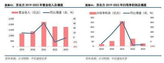 中信建投：科技金融城市解码