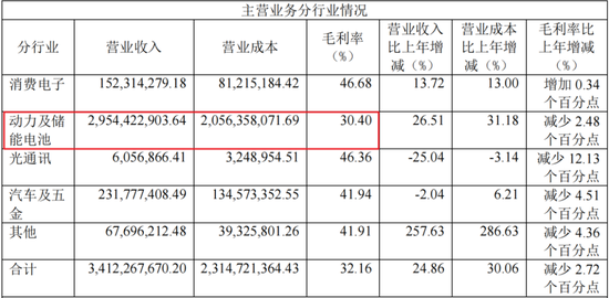 业绩深度绑定“宁王”，联赢激光：出海不及预期，盈利承压，业绩都是纸面富贵！