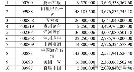 张坤的2024：“拳头产品”连续净流出，发生了什么？