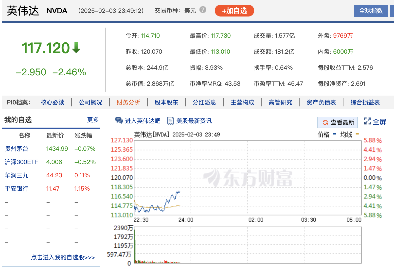 深夜！特朗普关税政策生变？欧美股市全线下挫，中国资产逆市走强，国际金价续创新高