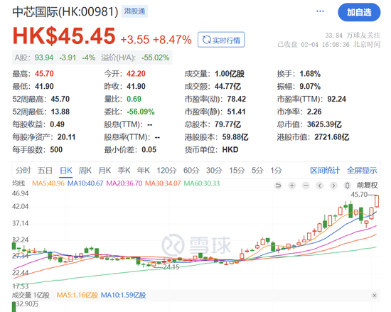 港股暴涨，恒生指数涨近600点，发生了什么事情