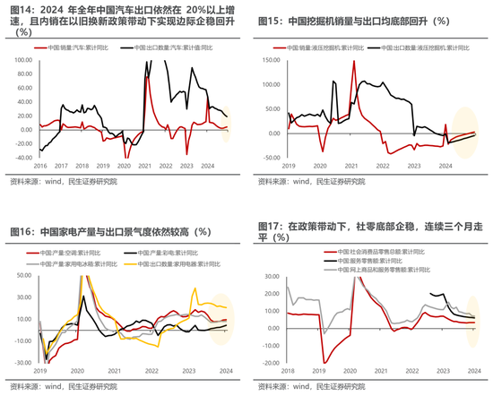 民生策略：从“美国主导”中走出