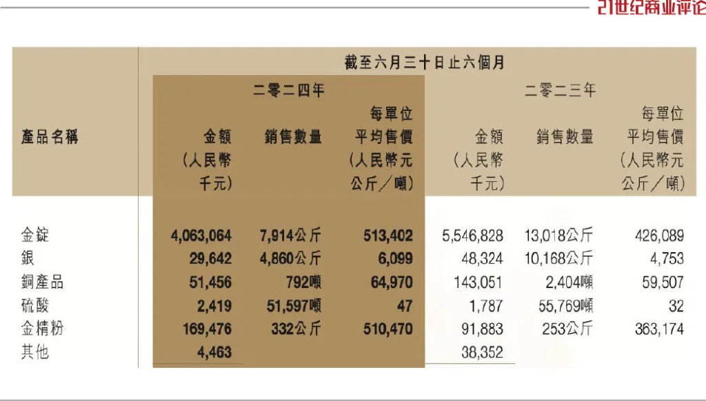 23岁青年带队卖金锭，河南矿企进账百亿