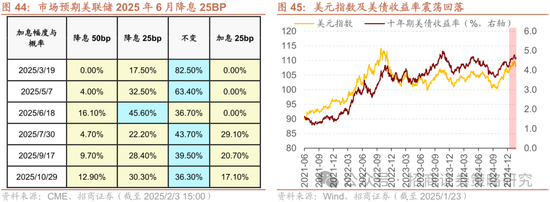 招商策略：春季攻势，AI领衔