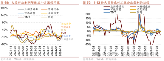 招商策略：春季攻势，AI领衔