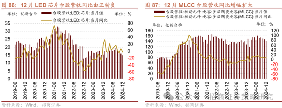 招商策略：春季攻势，AI领衔