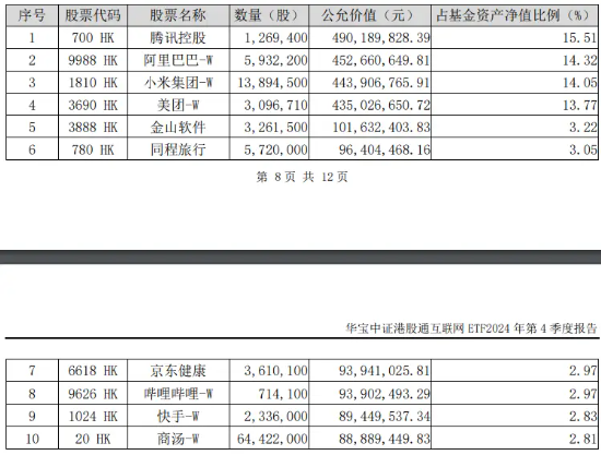 港股互联网ETF（513770）早盘飙涨逾5%，A股休市期间标的涨近7%，弹性突出！