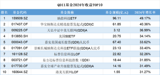 DeepSeek概念爆发，美国再挥关税大棒，哪些ETF可以关注起来？