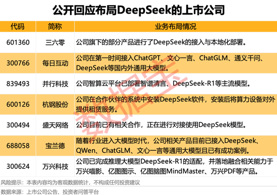 深夜，科技巨头大跌！DeepSeek突发，多只涨停股紧急澄清