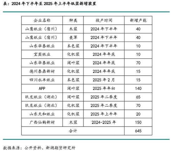 从长短期视角观察烧碱价格波动及未来展望