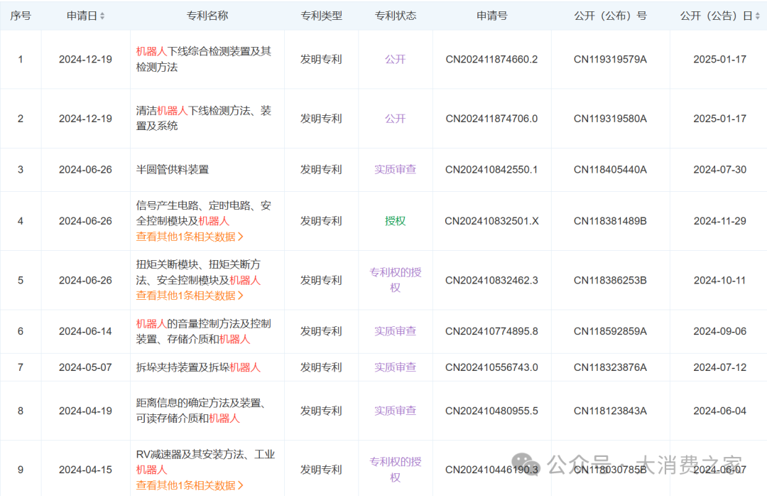 美的集团2024营收突破4000亿！空调市场份额略有下降，机器人业务崛起