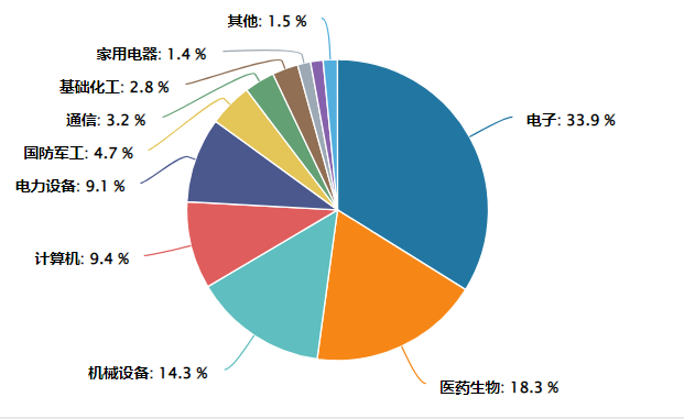 机器人ETF涨60%+了！现在是鱼尾还是鱼中段？