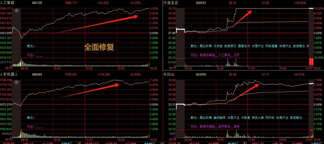 晚报| 高盛、德银都被Deepseek征服：中国市场已经坐上“牛背”！比亚迪召开智能化战略发布会！2月6日影响市场重磅消息汇总