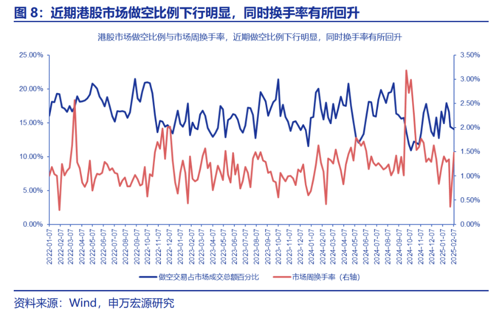 这一次，内资真的要抢“港股定价权”