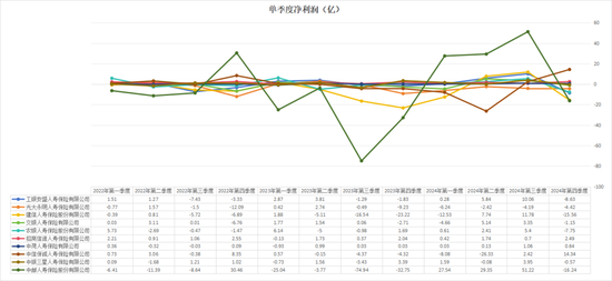 “难兄难弟”各亏17亿！十家“银行系”险企2024成绩揭榜：合计净利99.4亿 新会计准则影响深远