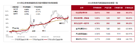 债券打底，“+”点权益！国泰合利6个月持有期混合基金来啦