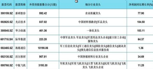 A股：如何寻找到值得长期持有的股票？A股35只军工行业细分龙头名单一览，或现下一只“翻倍股”