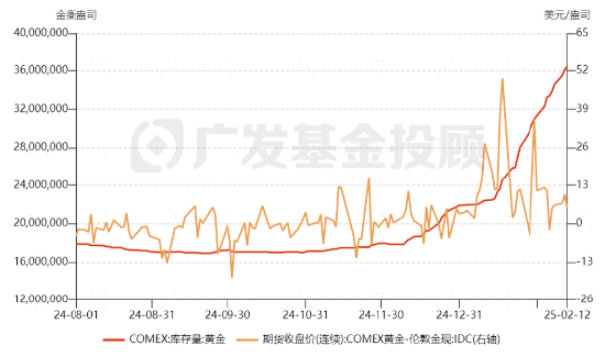 黄金价格首次突破2900！深度解析本轮金价上涨逻辑