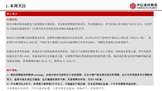 【鸡蛋周报】养殖利润触及亏损，淘汰量大幅上升