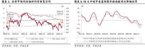 中银策略：继续锚定科技行情