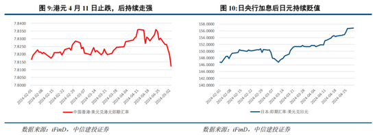 中信建投陈果：港股当前最关键的七个问题