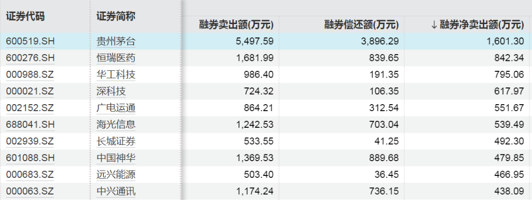 这些股票，被大幅加仓