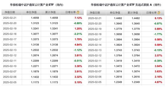 华泰柏瑞「净值门」：买了热门ETF，场外基金竟然比场内少赚近10%