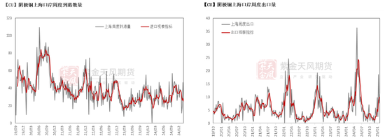 铜：解禁后的路