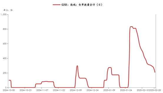 烧碱：把握供需错配大逻辑