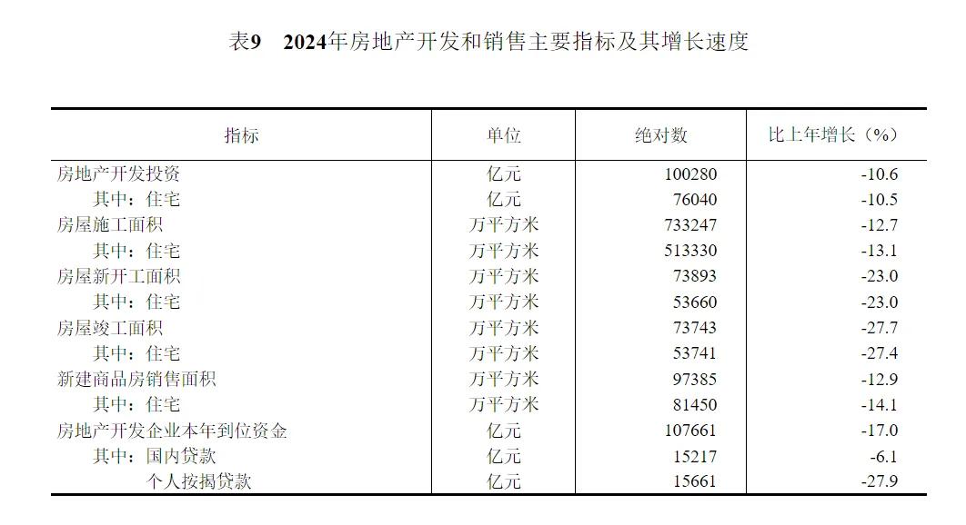 2024年中国人口减少139万，城镇常住人口94350万，人均可支配收入中位数49302元