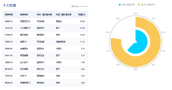 顺周期领涨，有色龙头ETF（159876）劲升2.45%！深圳加码AI赛道，“159363”尾盘溢价走阔！港股“牛回头”？