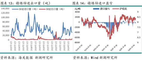 锌3月报：近强远弱预期强化 等待政策驱动