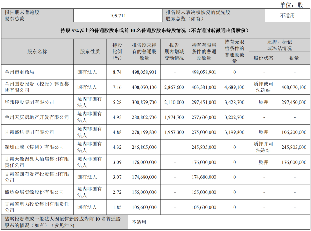 兰州银行提拔多名高管：同日聘任一名行长及三名副行长