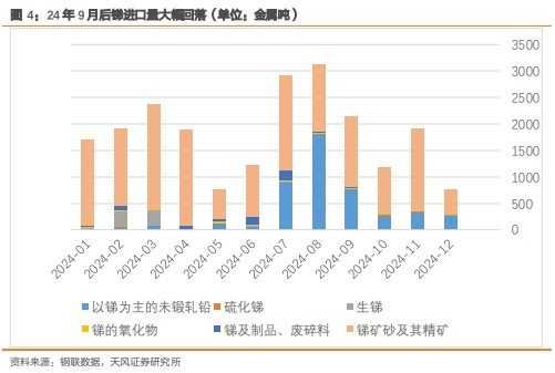 锑价突破17万元/吨 国内龙头怎么看？