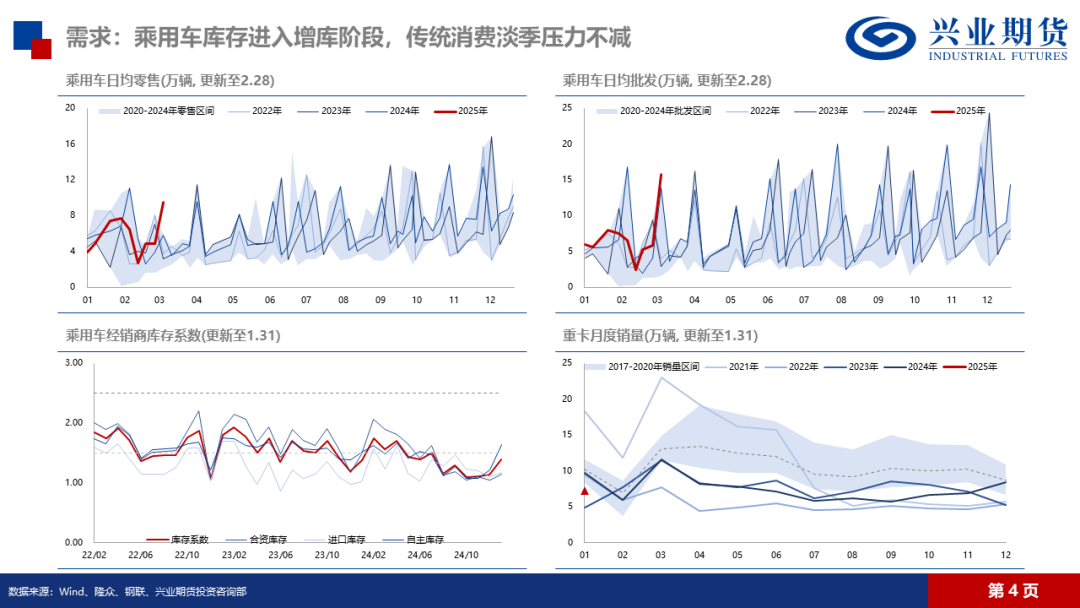 天然橡胶：低产季港口累库，胶价预计震荡回落