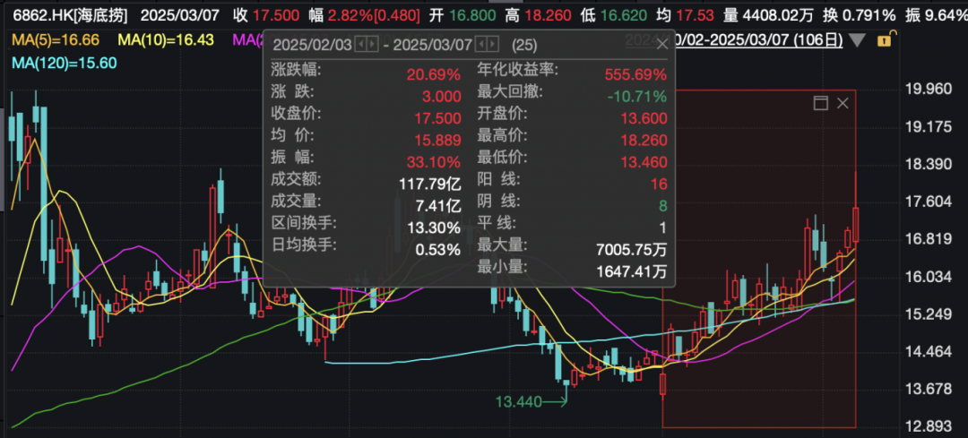 警方通报海底捞事件，公司最新回应：已搬家式清洁消毒！