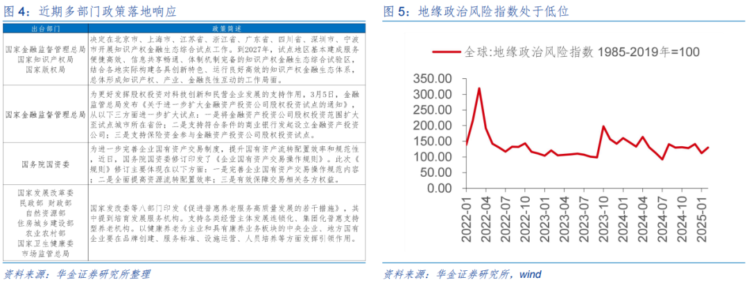 【华金策略邓利军团队-定期报告】三月延续震荡偏强，均衡配置