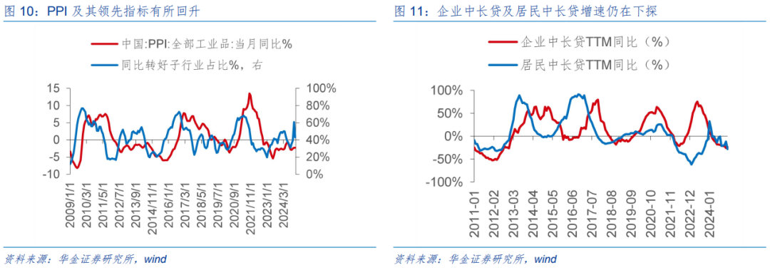 【华金策略邓利军团队-定期报告】三月延续震荡偏强，均衡配置