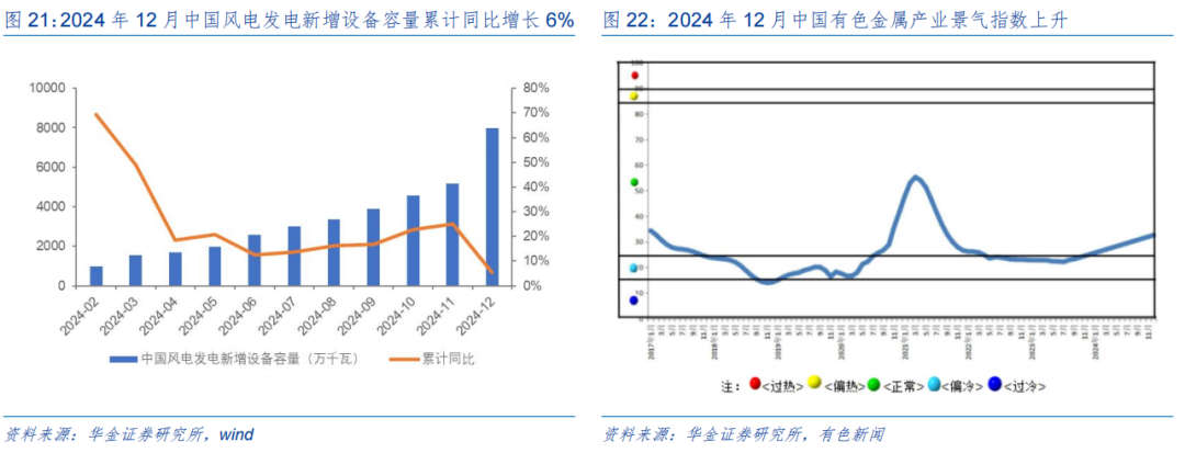 【华金策略邓利军团队-定期报告】三月延续震荡偏强，均衡配置