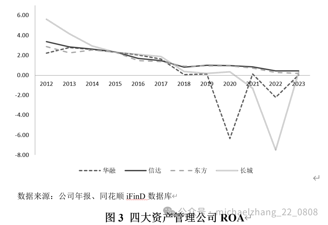 张明、李明洲：中国的不良资产处置——发展历程、国际经验与政策建议