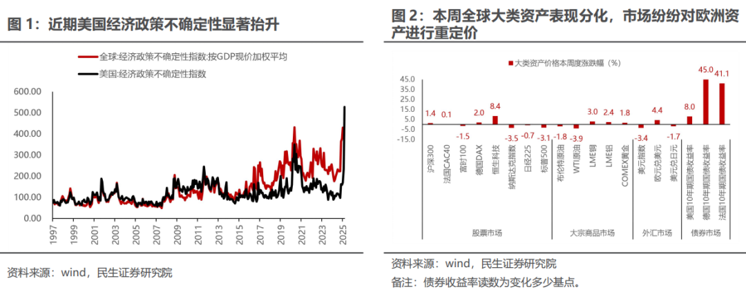 民生策略|三月转换：新的变化