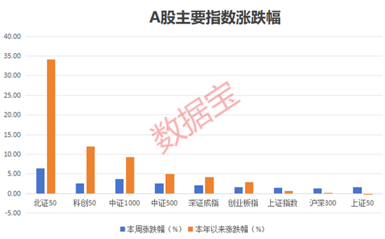 外围杀跌，中国资产获上调！后市如何走，投资者这样看