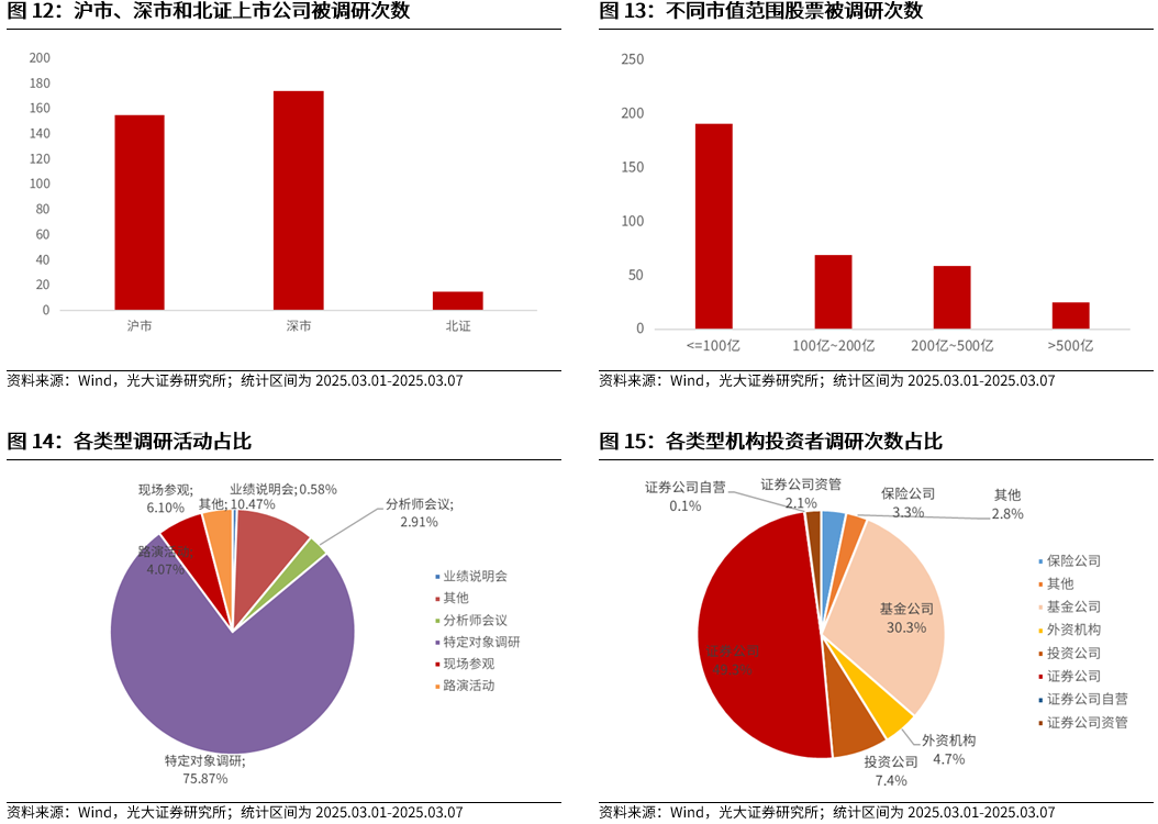 【光大金工】A股波动或持续上行——金融工程市场跟踪周报20250309